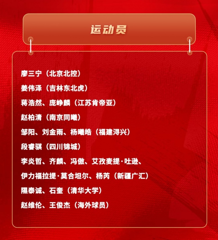 大发彩票登录入口-中国男篮短训名单：新疆队6人 赵维伦&amp;王俊杰+清华隰泰诚&amp;石奎